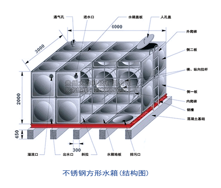 大洋供水不銹鋼水箱平面展示圖 大洋供水不銹鋼水箱平面展示圖